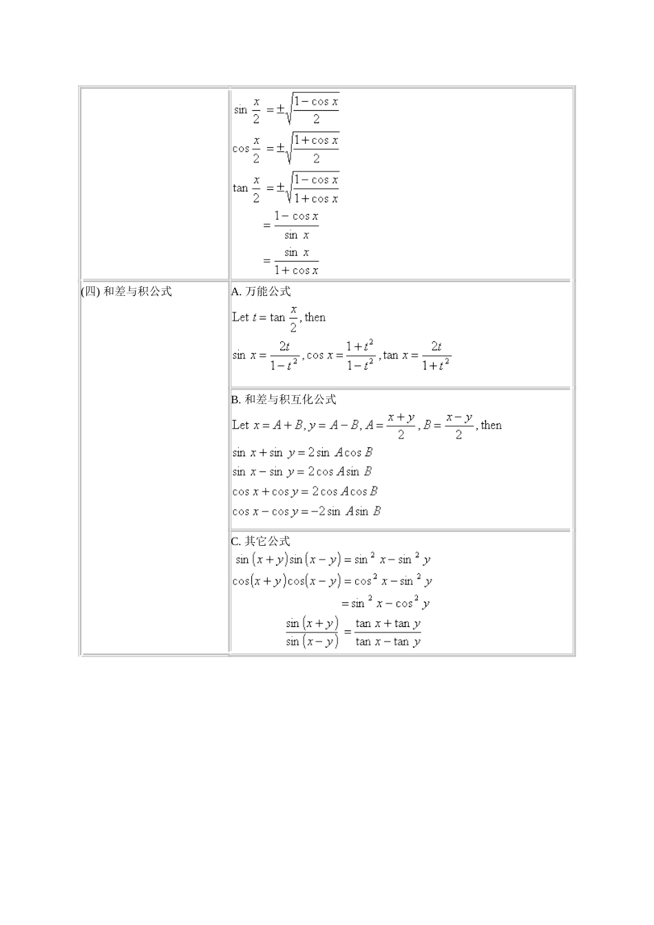 常用数学公式[共6页]_第2页