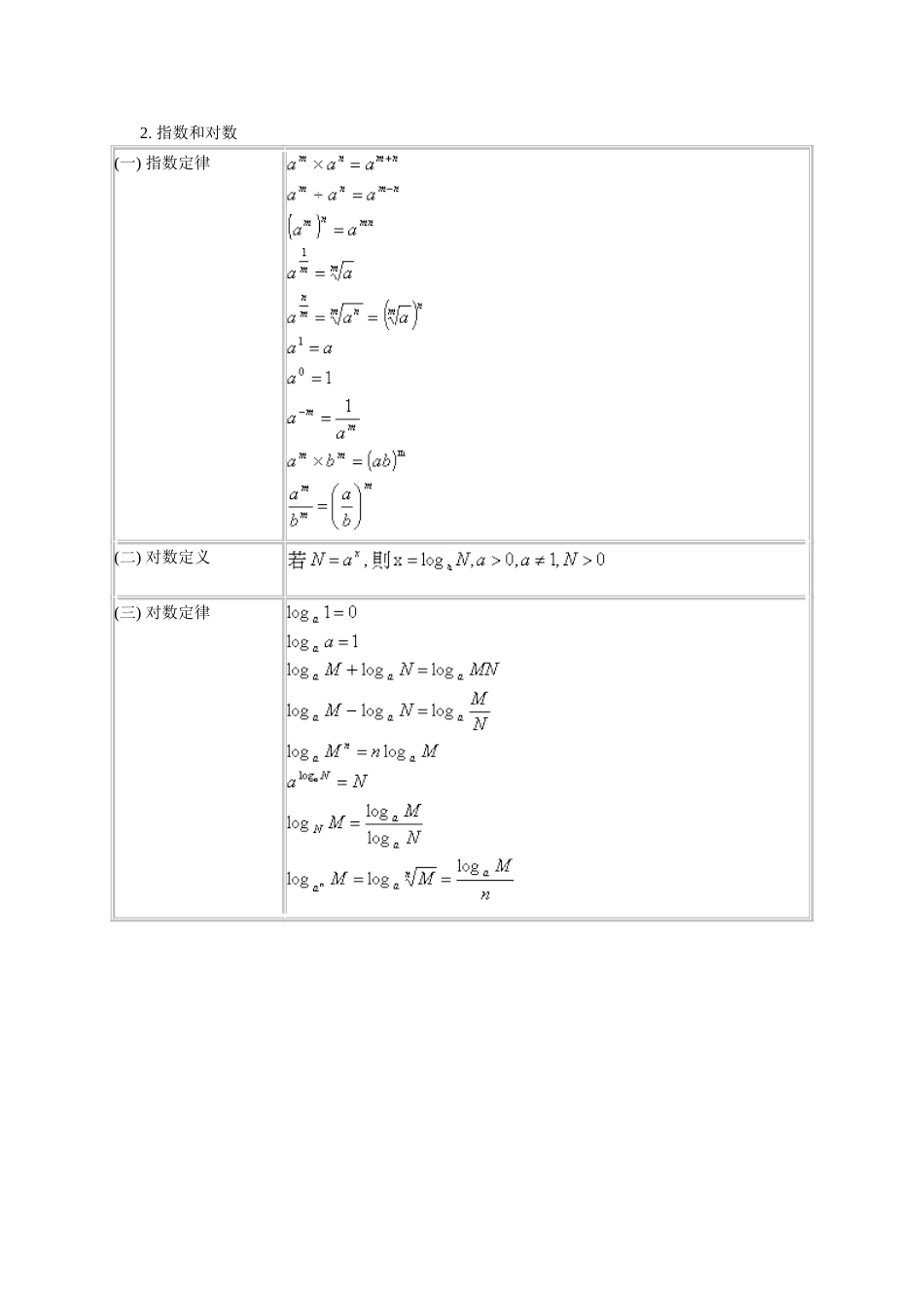 常用数学公式[共6页]_第3页