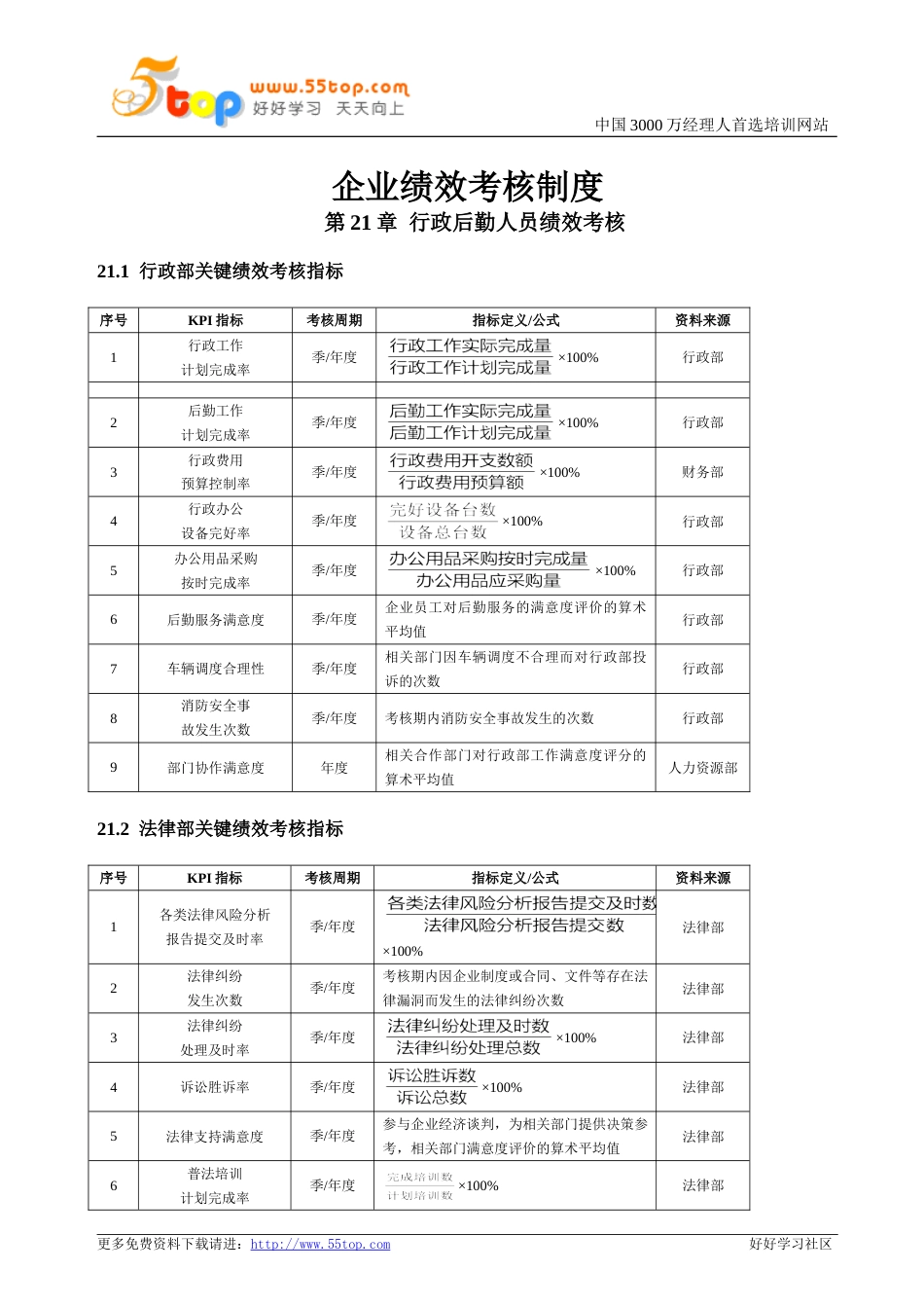 企业绩效考核制度[共共92页]_第1页