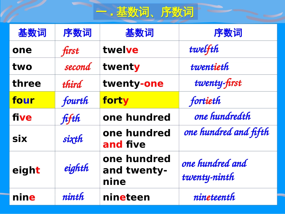 英语语法——数词_第2页