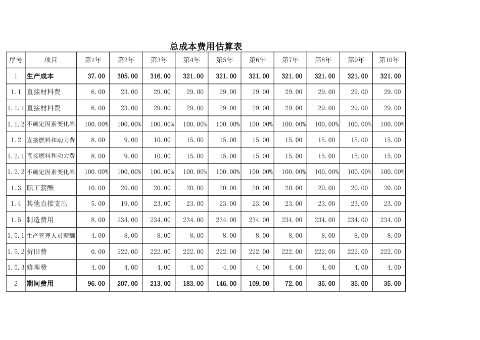 NPV 计算器[共3页]_第1页