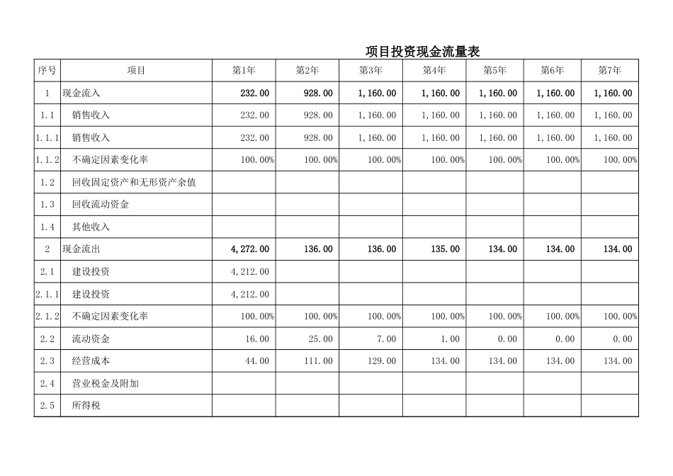 NPV 计算器[共3页]_第3页