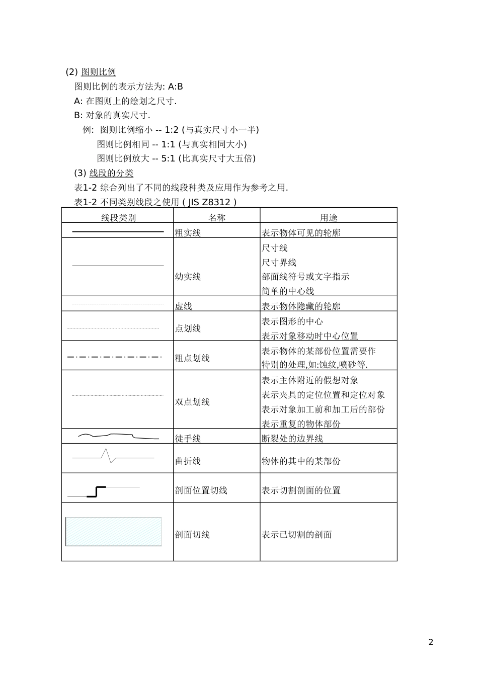 模具设计工业标准[共37页]_第2页