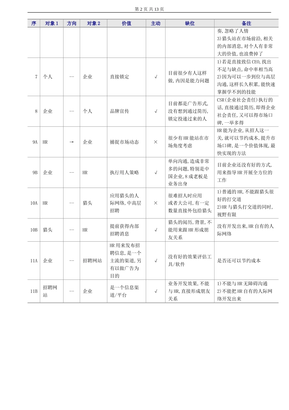 谷歌中国总裁李开复 第一家投资牛简历[共13页]_第2页