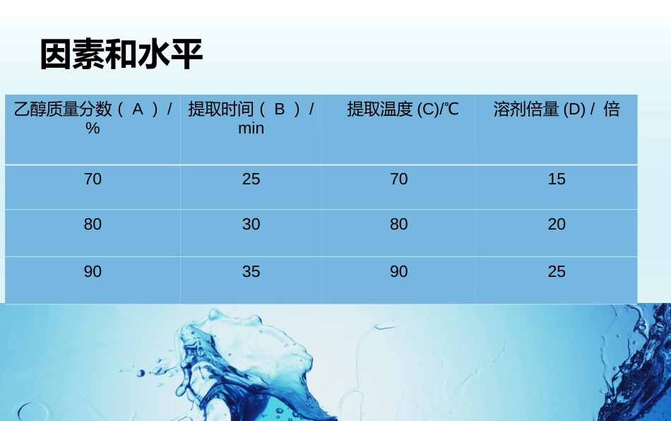 spss正交试验设计[共19页]_第3页