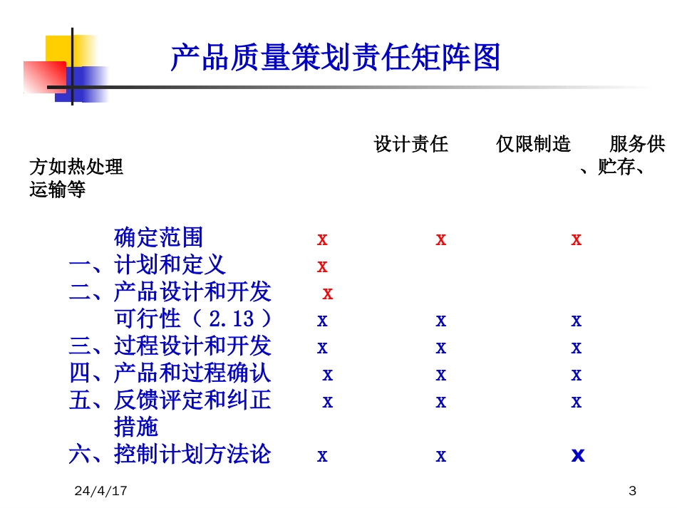 04.APQP产品质量先期策划培训教材正版_第3页