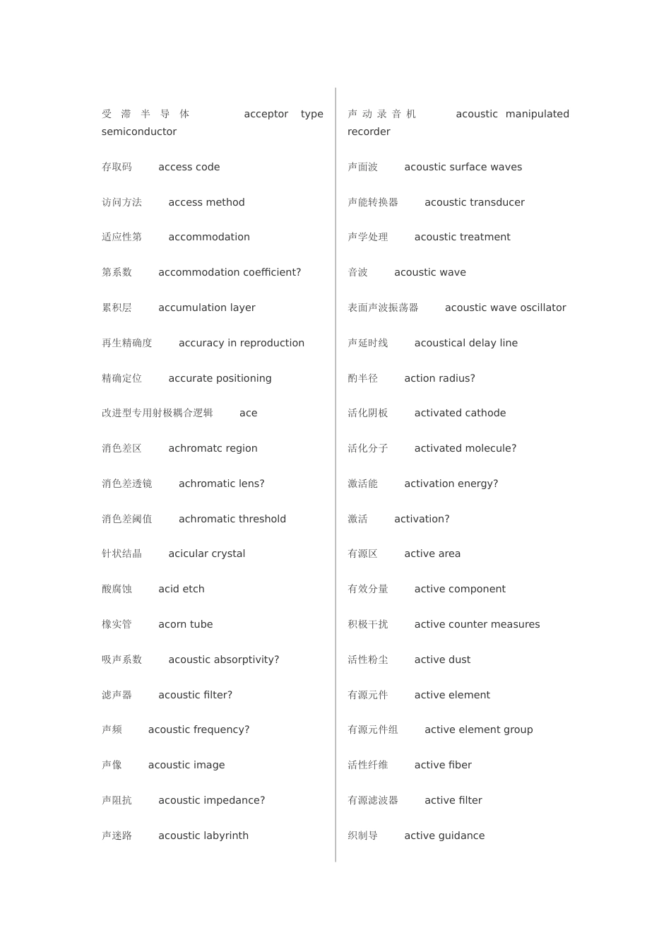 电器电子词汇英语翻译[共23页]_第3页