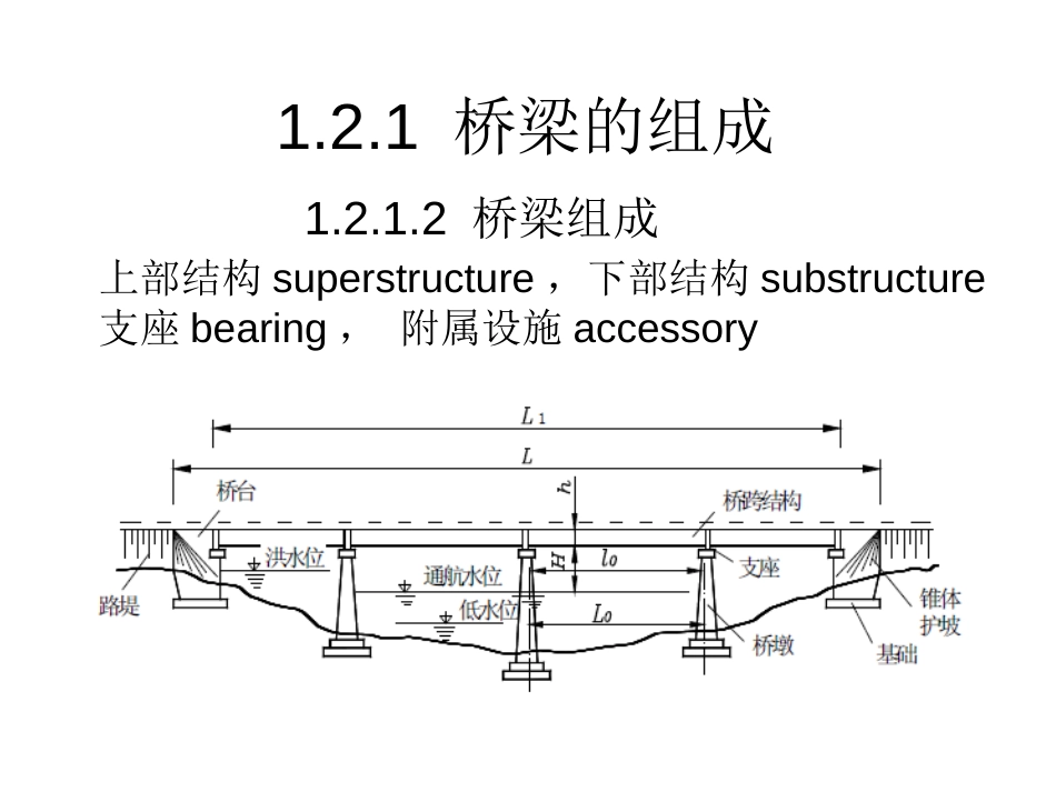 桥梁分类组成总体设计[共53页]_第2页