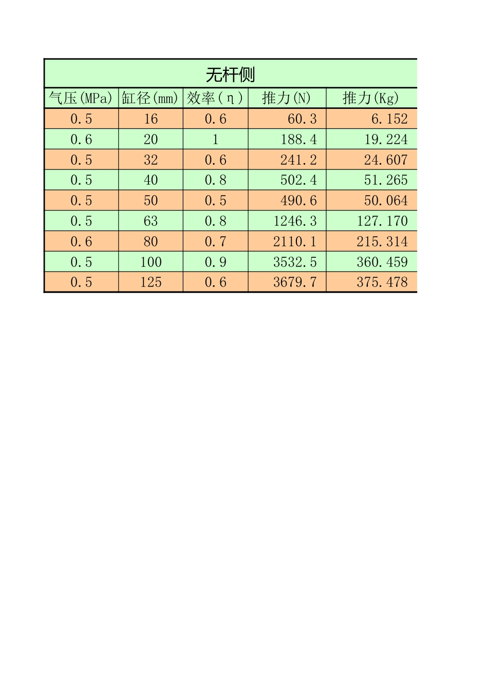 气缸推力计算[共0页]_第1页