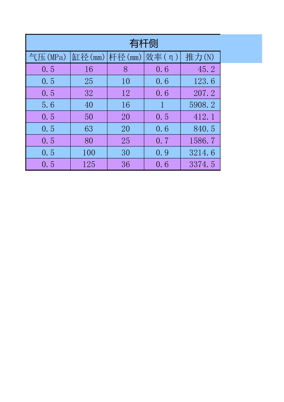 气缸推力计算[共0页]_第2页