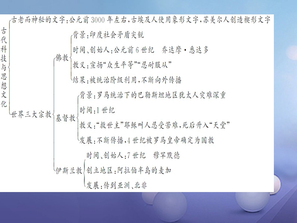 九级历史上册 第三单元 第课 古代科技与思想文化（一）课件 新人教版_第3页