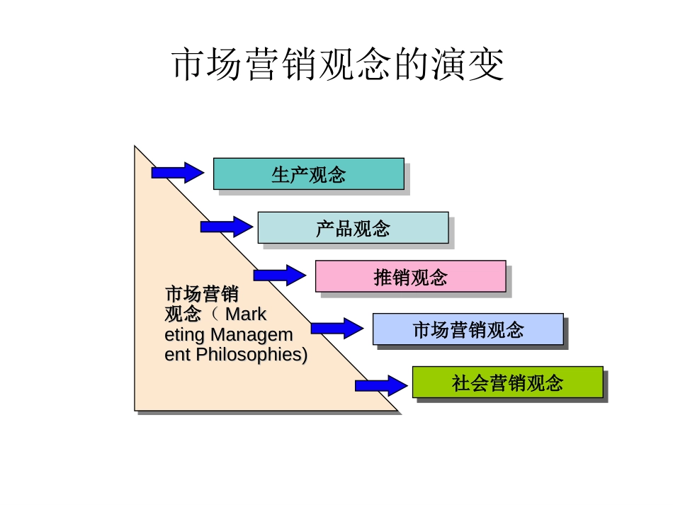 网络营销彭纯宪主编_第2页