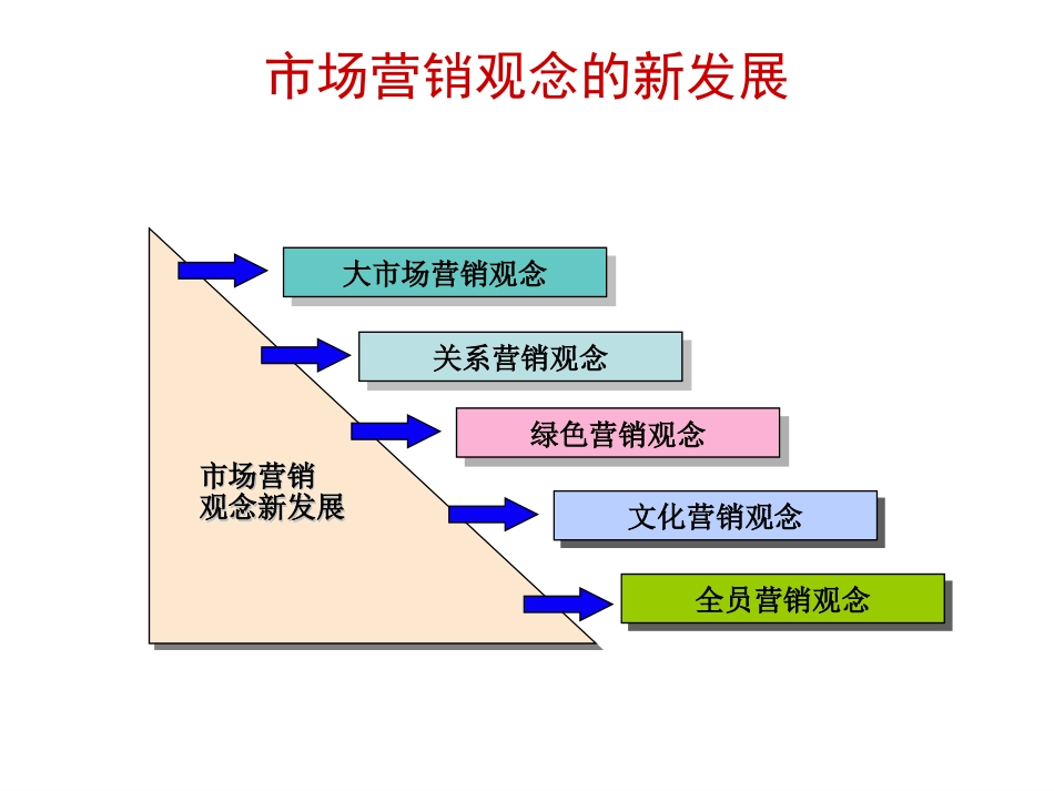 网络营销彭纯宪主编_第3页