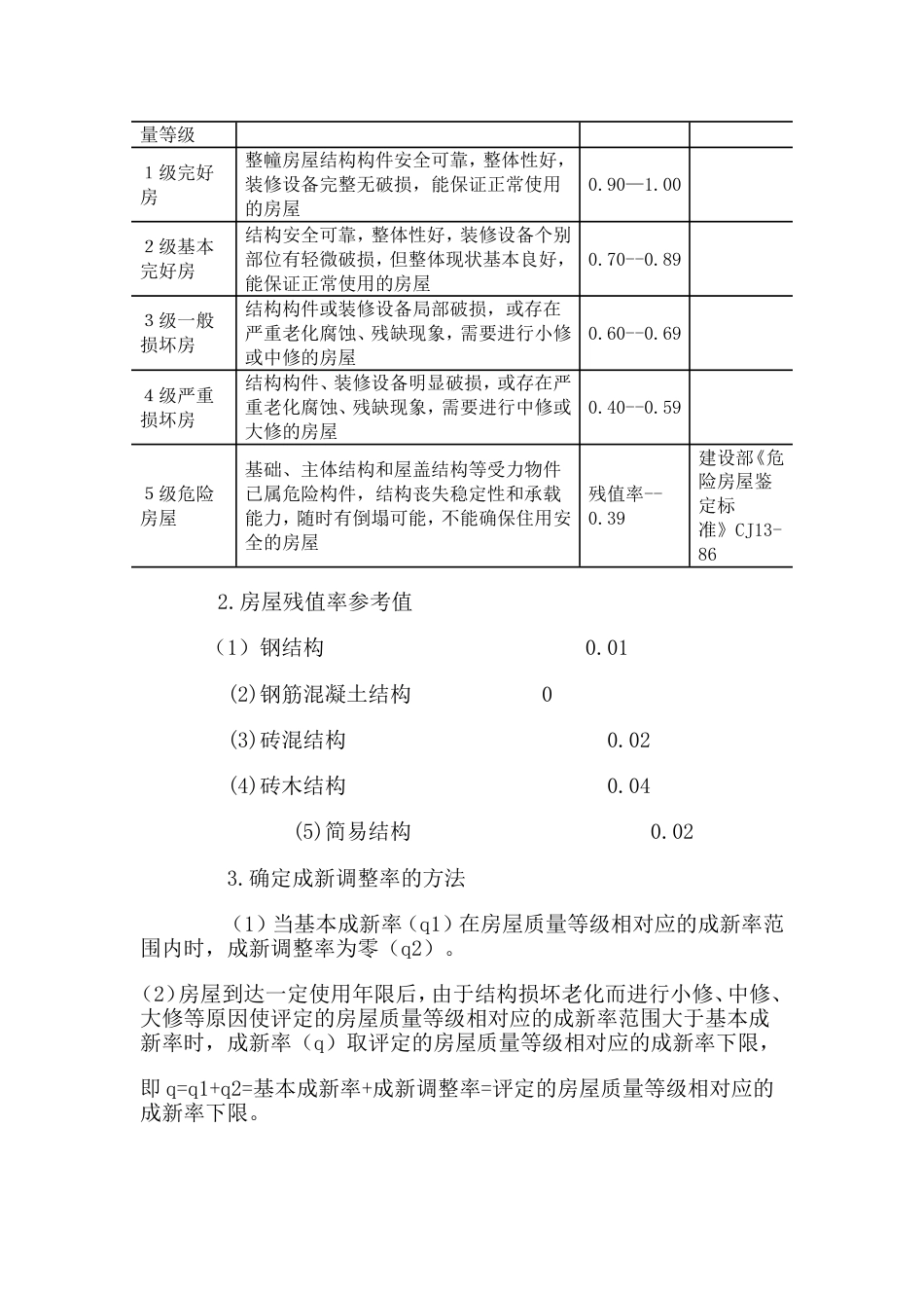 成新率计算[共5页]_第2页
