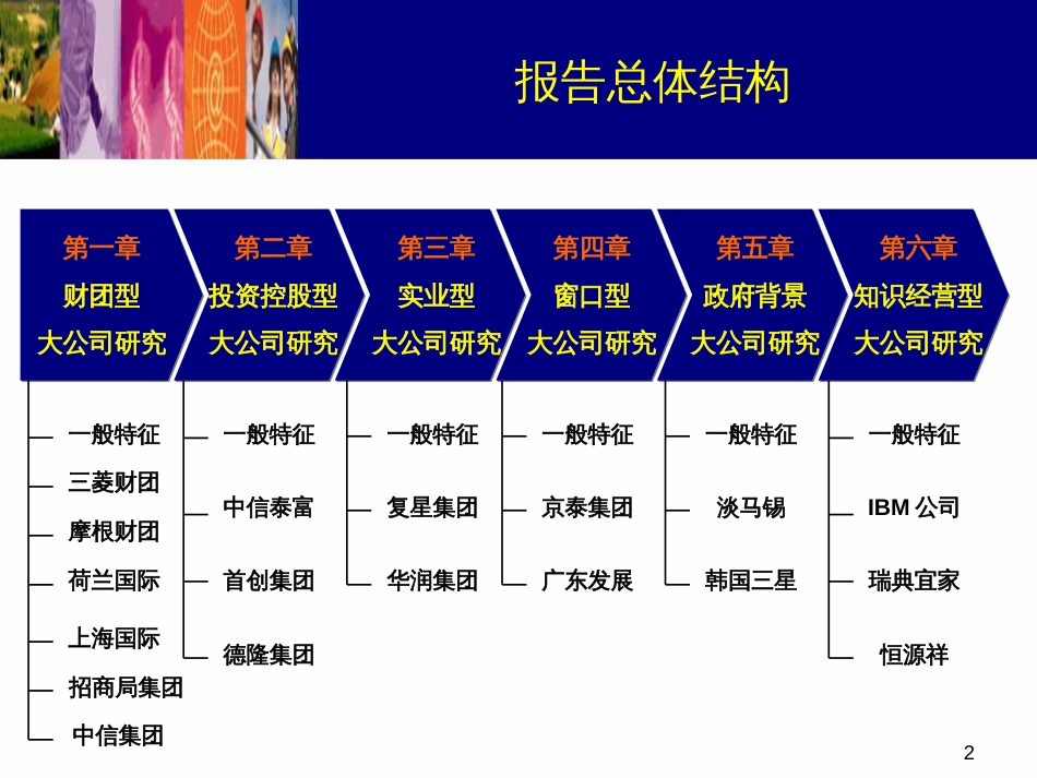 上实六类企业研究报告PPT_第2页