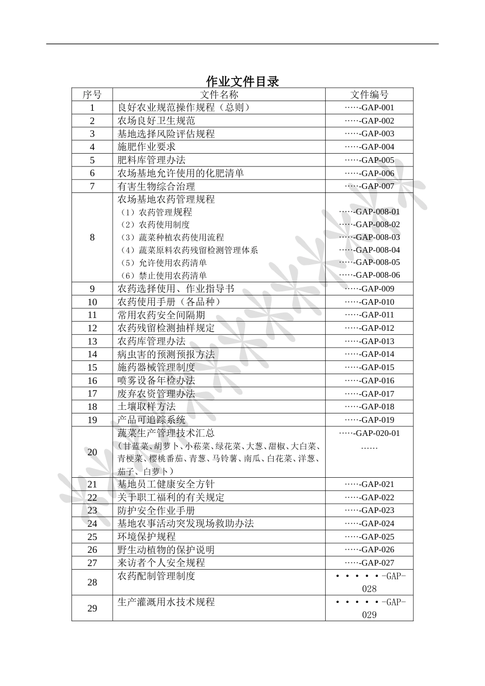 良好农业规范认证参考的操作规程[共61页]_第2页