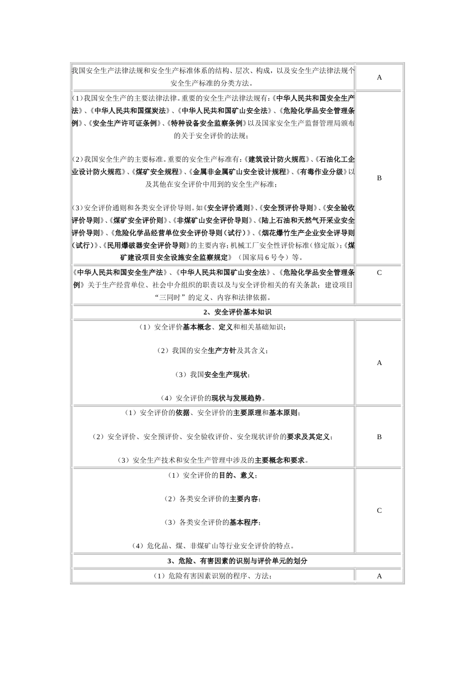 考试大纲[共5页]_第2页