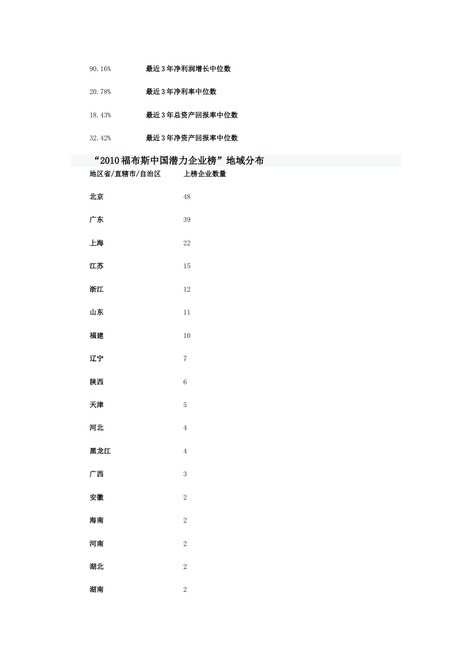 福布斯发布中国潜力企业榜_第2页