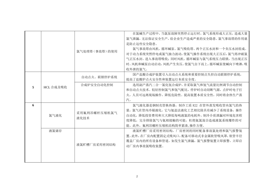 氯碱先进工艺_第3页