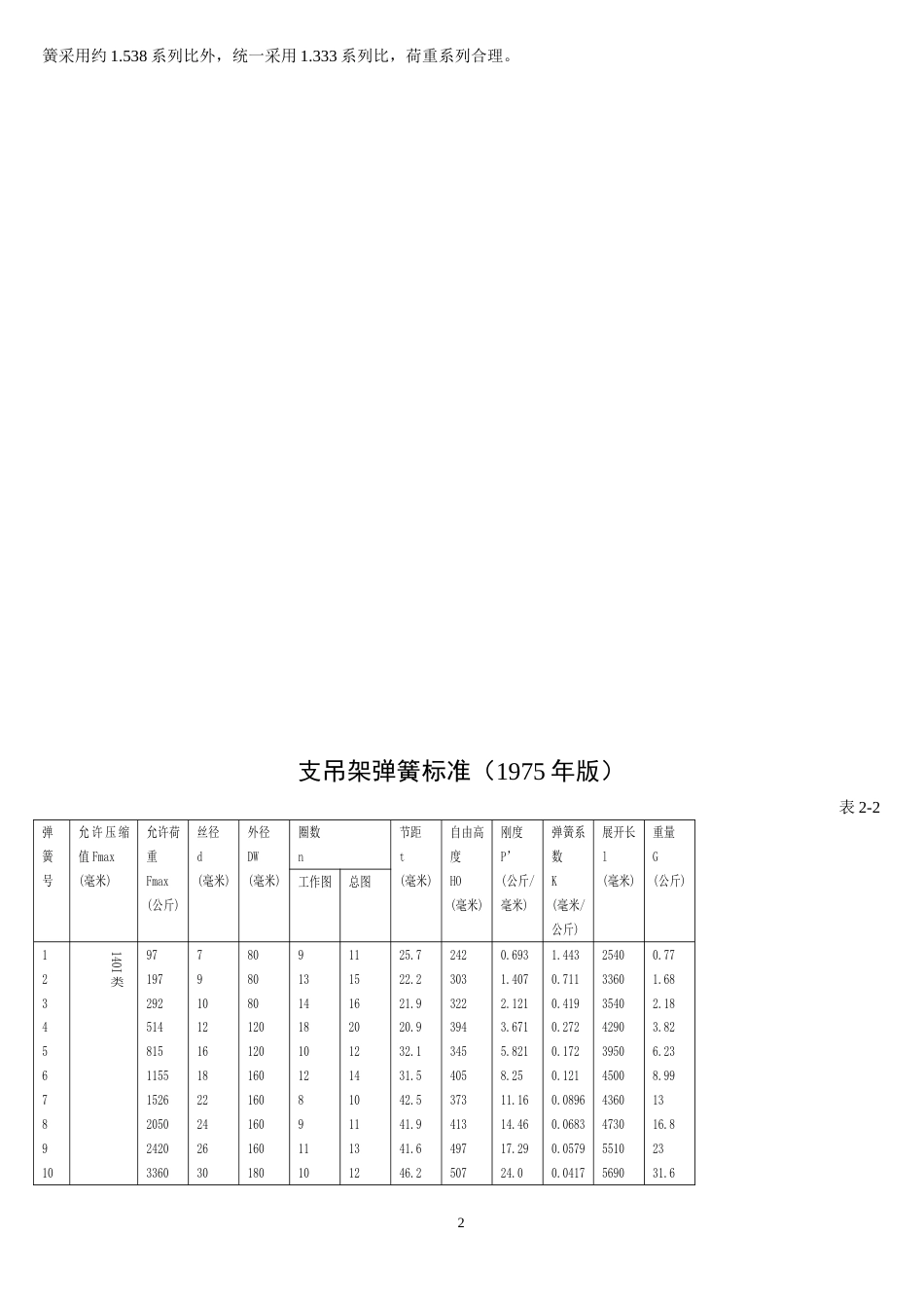 管道支吊架[共44页]_第2页