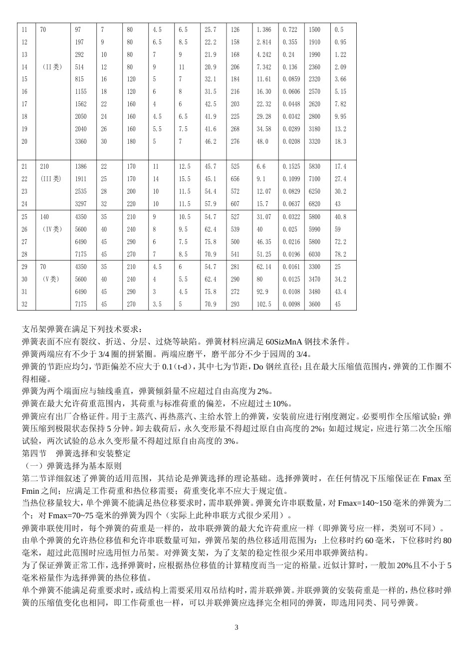 管道支吊架[共44页]_第3页