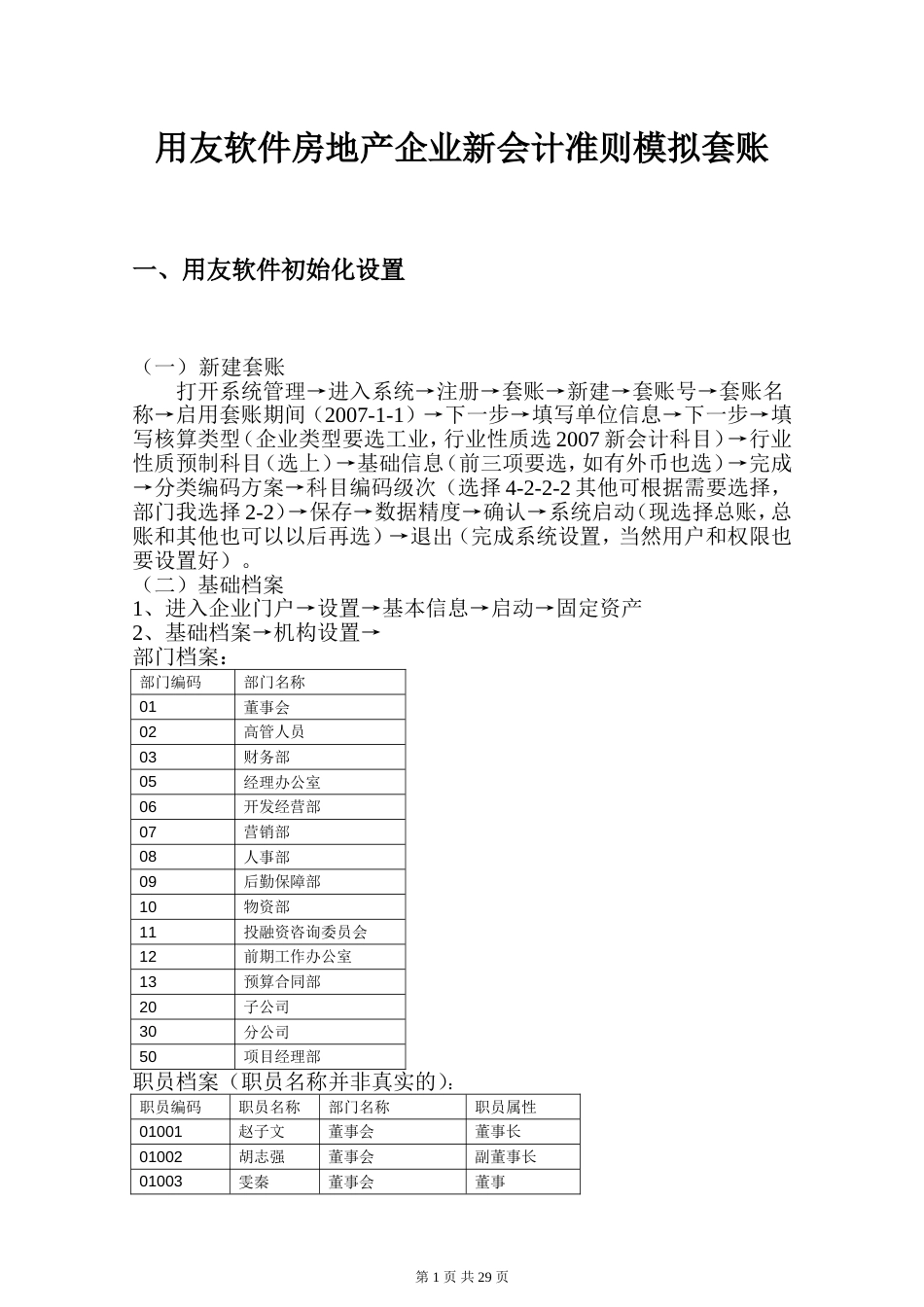 房地产企业模拟套账[共29页]_第1页