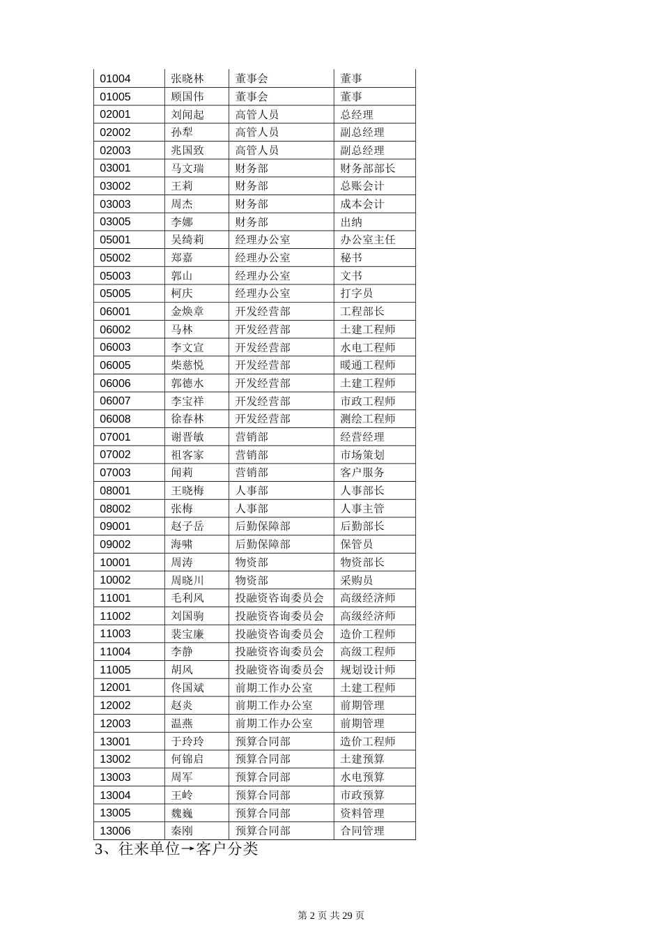 房地产企业模拟套账[共29页]_第2页