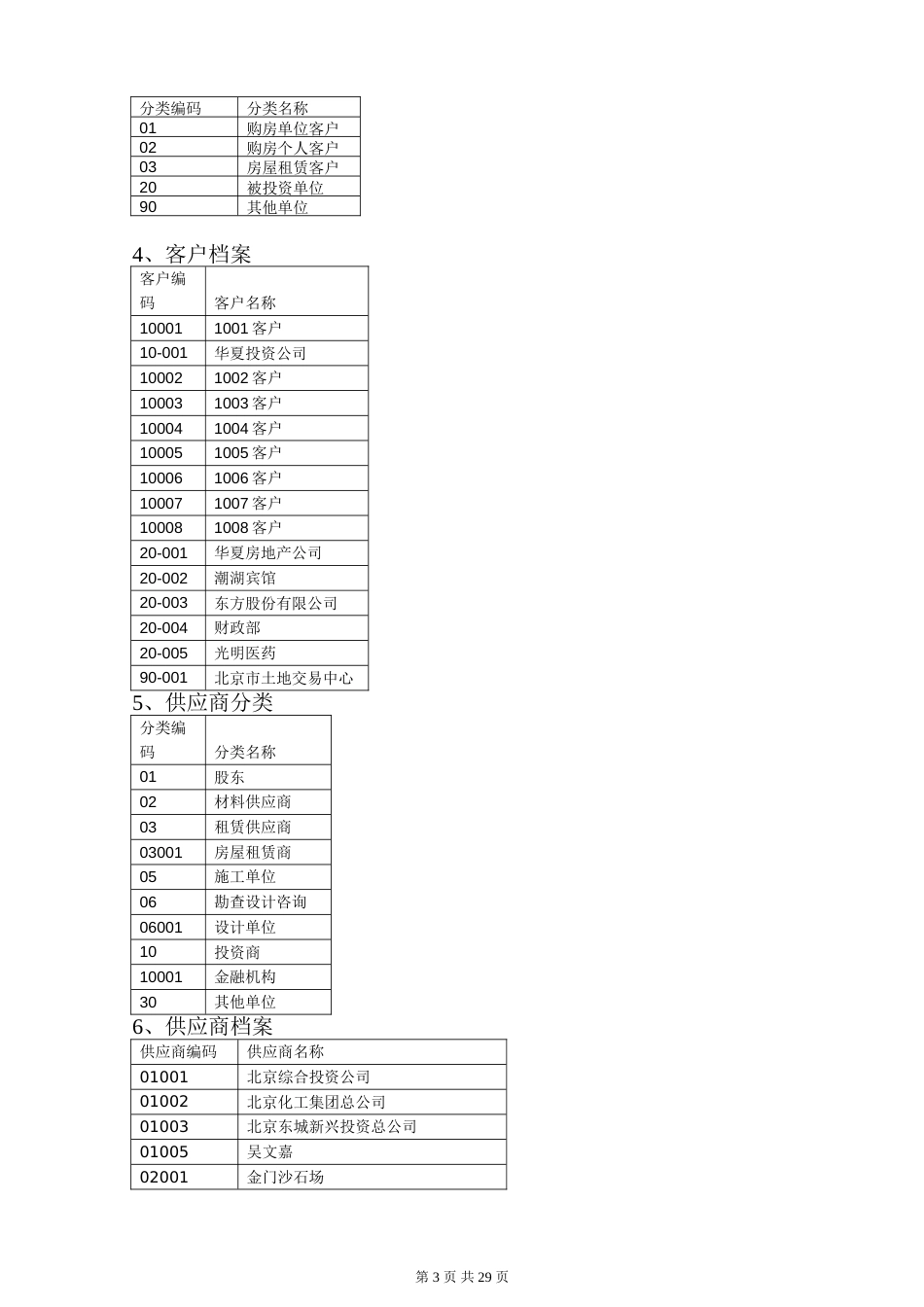 房地产企业模拟套账[共29页]_第3页