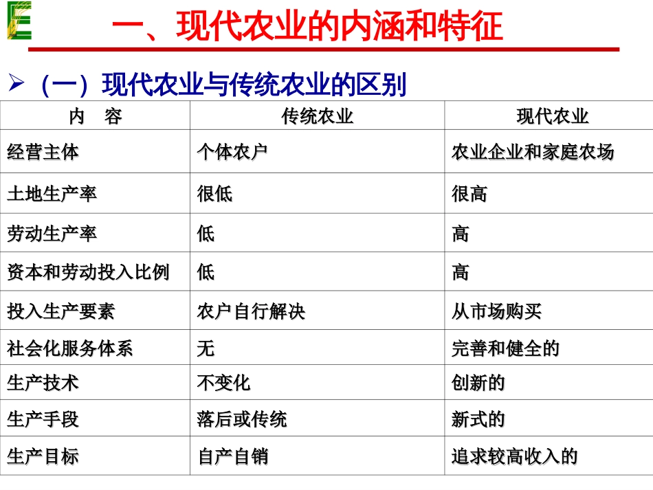 现代农业与农业产业化运行模式[共34页]_第2页