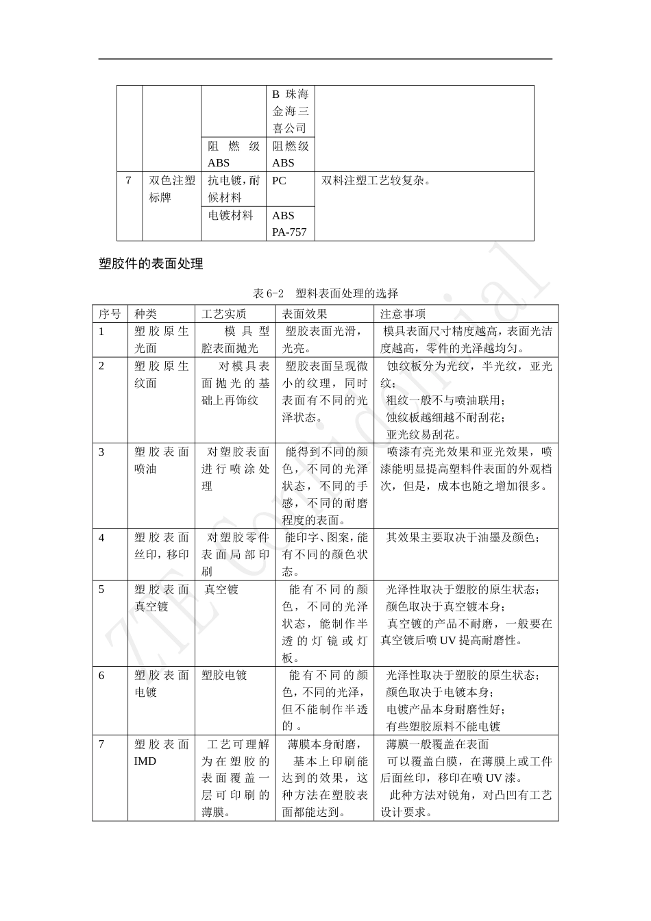塑料件设计工艺[共8页]_第2页