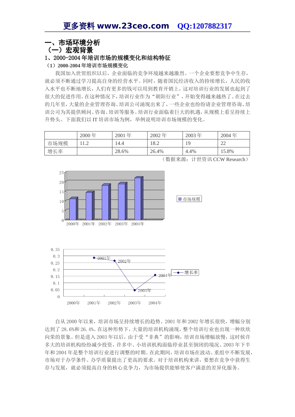 企业培训项目策划[共共21页]_第1页