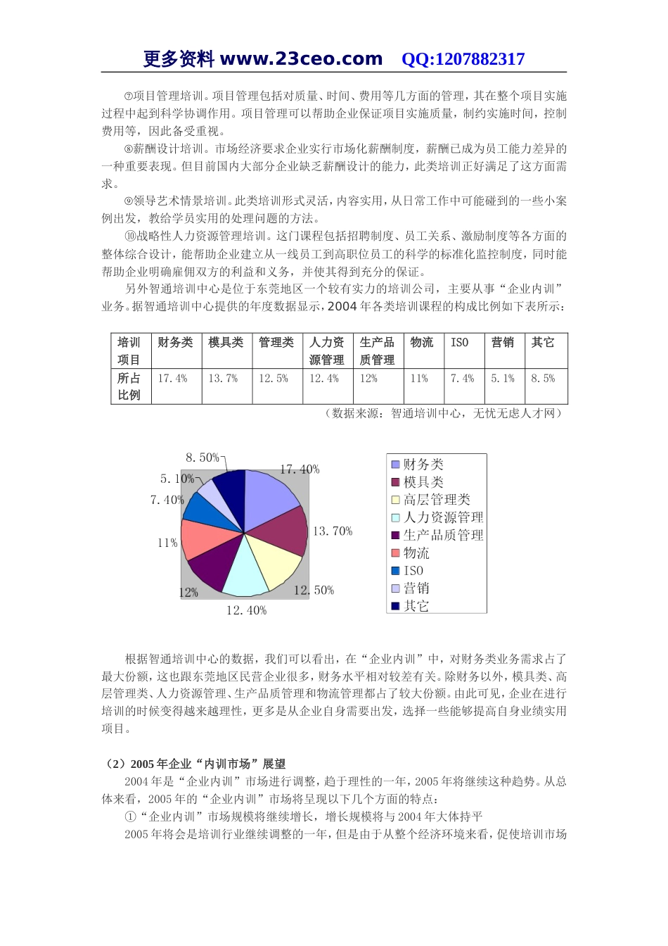 企业培训项目策划[共共21页]_第3页