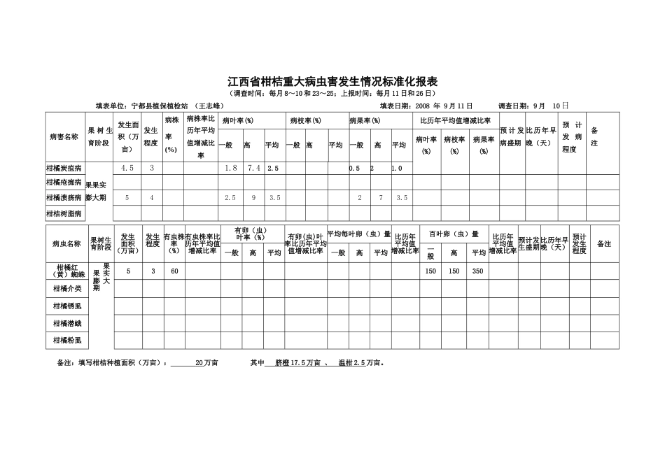 柑桔重大病虫害标准化报表_第1页