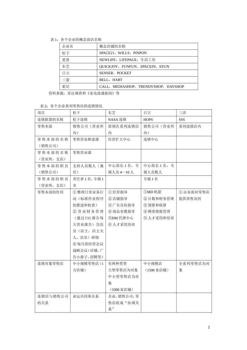 家电企业流通渠道战略10[共12页]_第2页