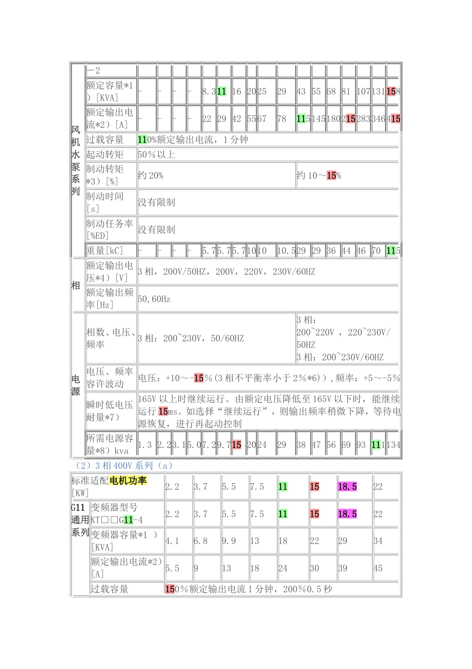 标准适配电机功率[共5页]_第3页