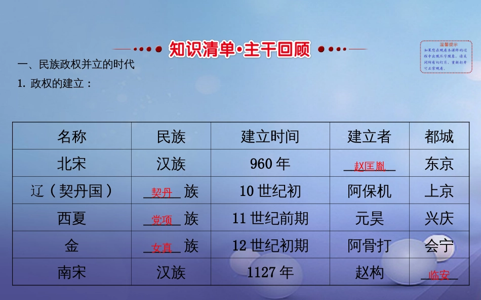 中考历史 第五单元 经济重心的南移和民族关系的发展复习课件_第3页