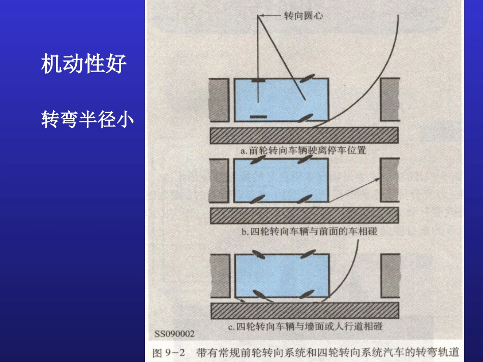 7汽车行驶转向与制动系统四轮转向_第2页