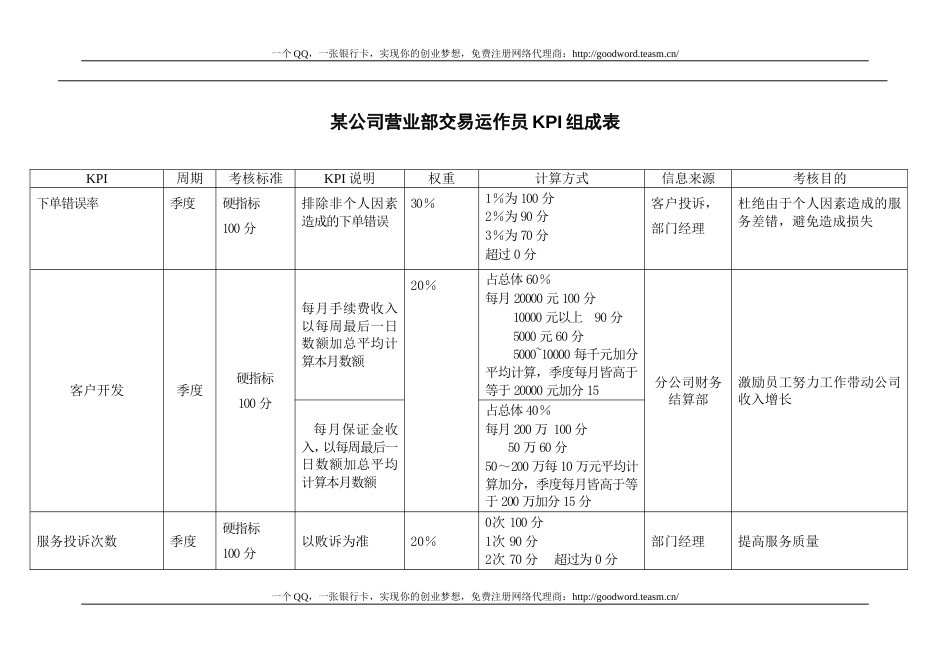 交易运作员KPI指标_第1页