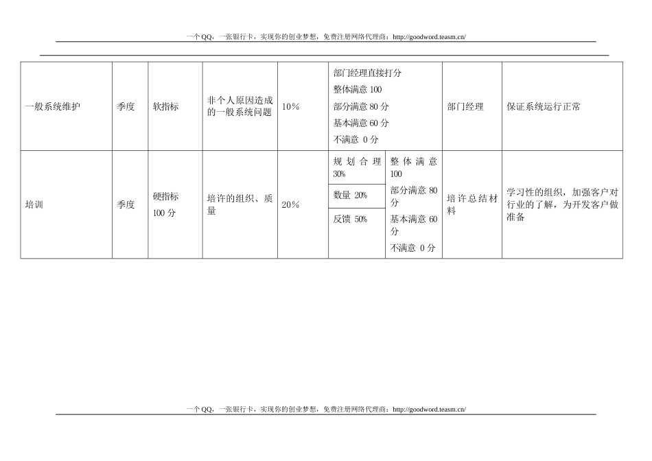 交易运作员KPI指标_第2页