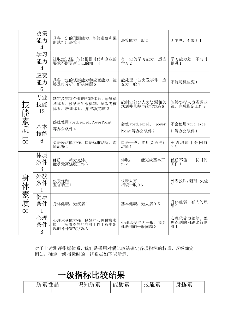 人力资源工作者测评指标体系完整版[共8页]_第3页