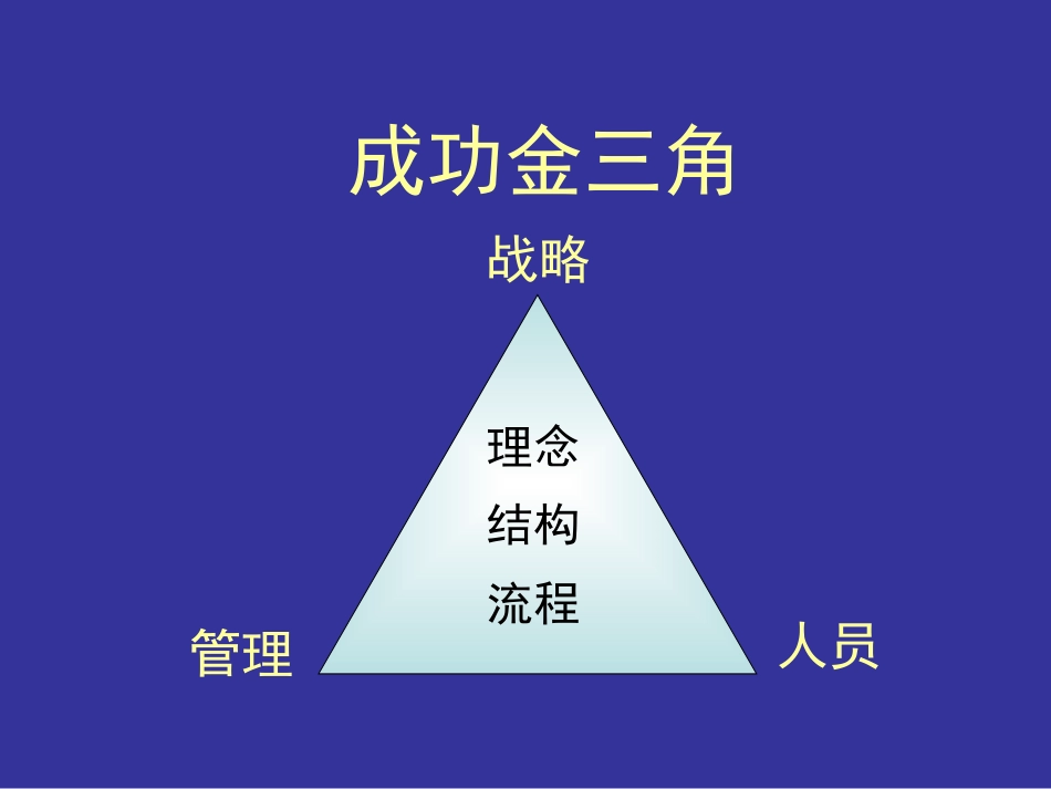 企业成功的要诀－－团队建设，有效沟通，时间管理_第3页