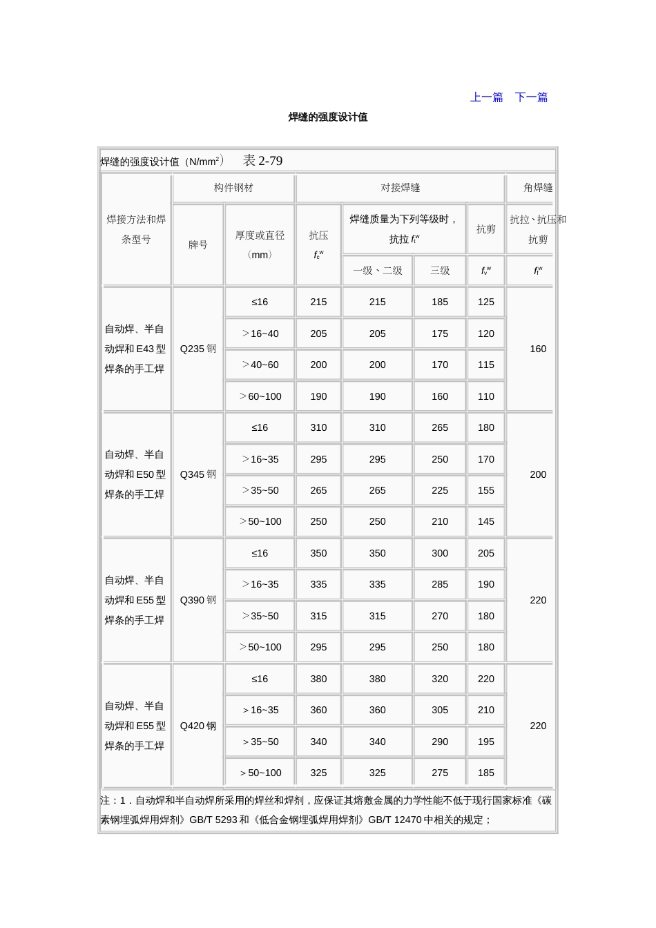 焊接强度设计值_第1页