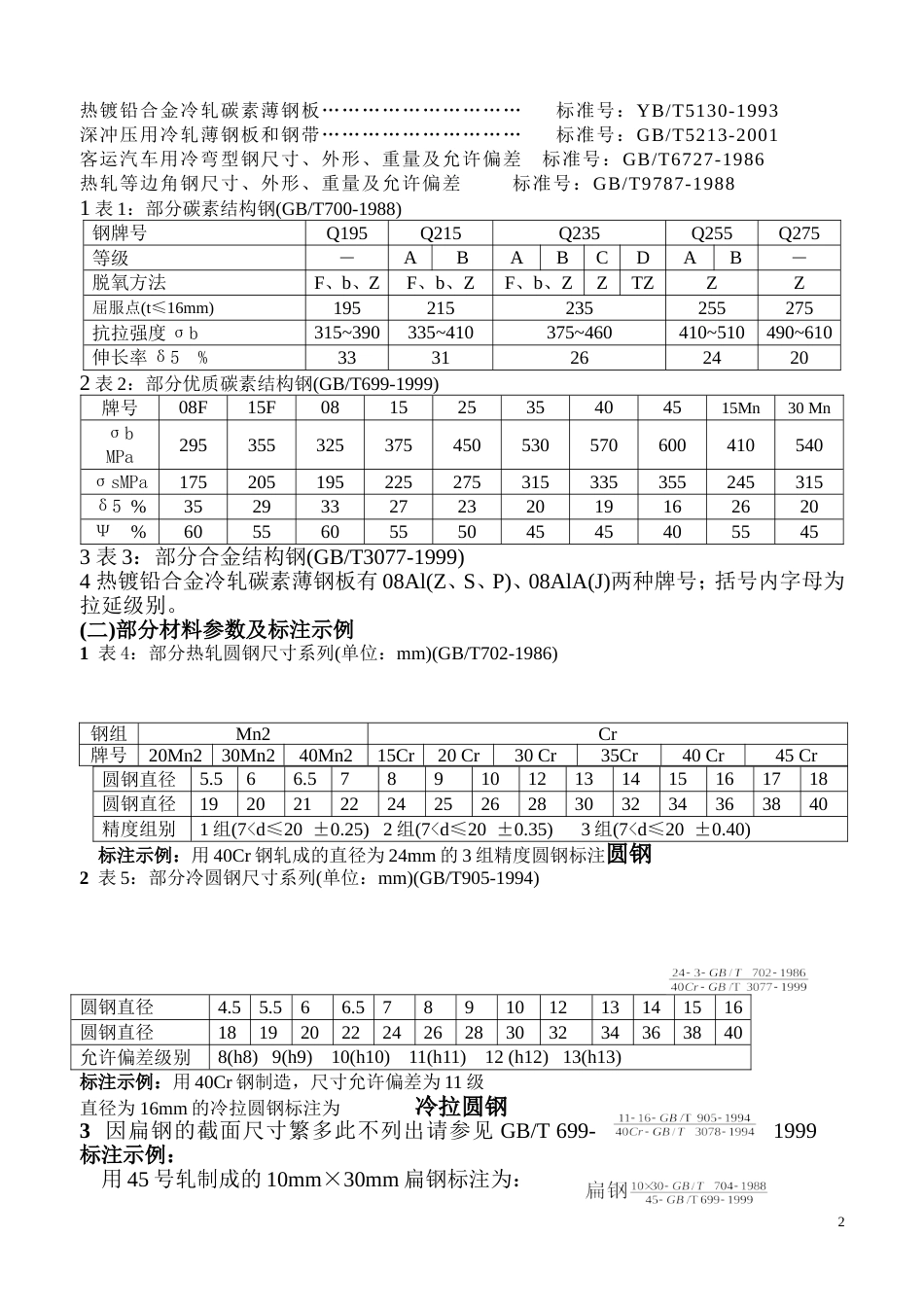 常用钢材的标准及标准示例[共6页]_第2页