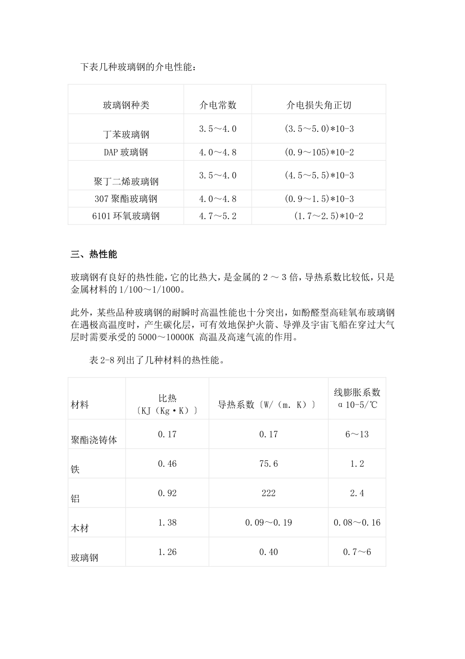 玻璃钢的物理性能[共6页]_第2页