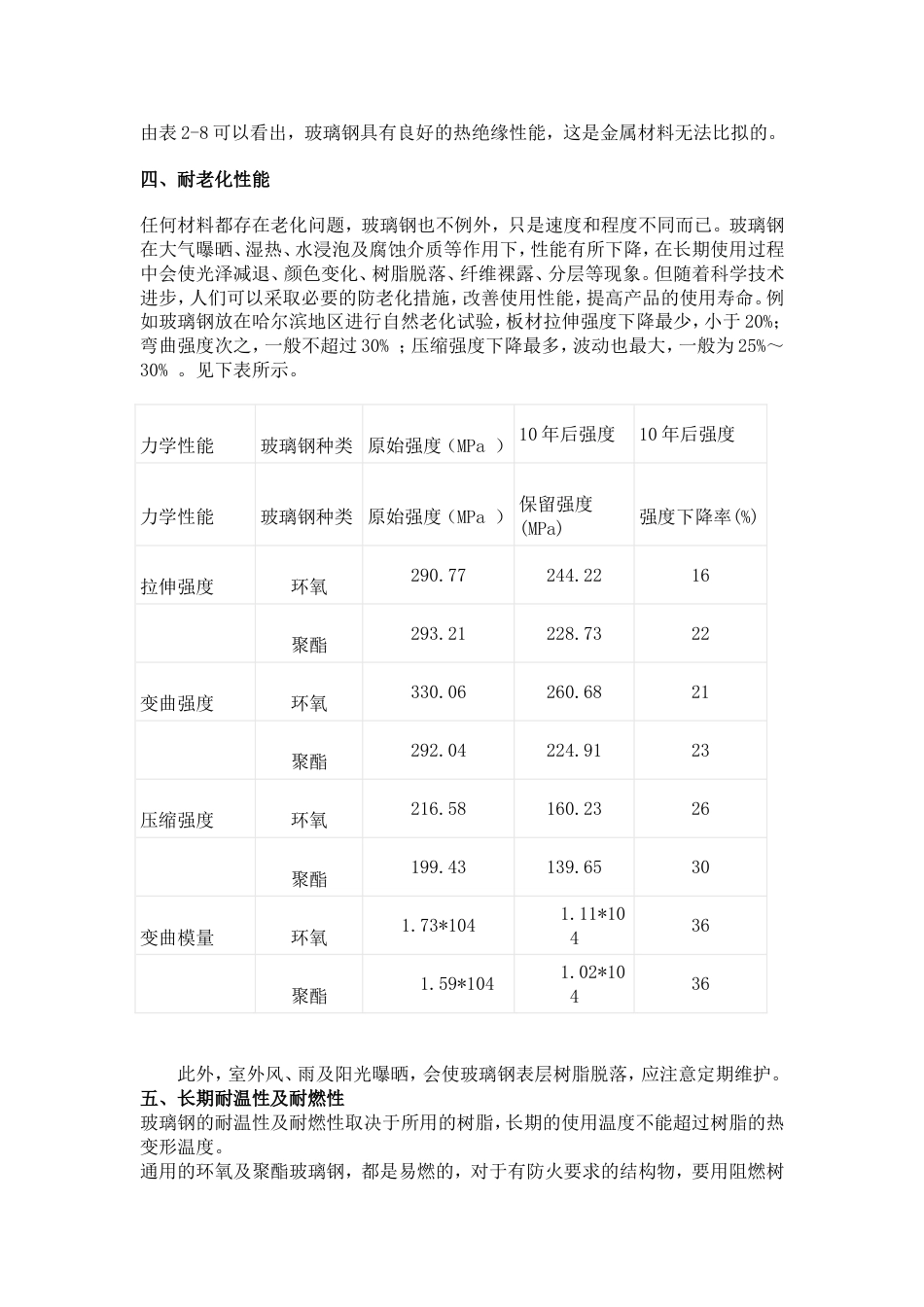 玻璃钢的物理性能[共6页]_第3页
