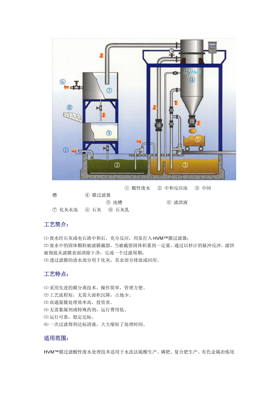 凯膜膜过滤技术[共10页]_第3页