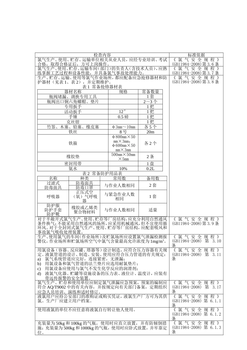 锅炉房设计规范检查表[共3页]_第2页