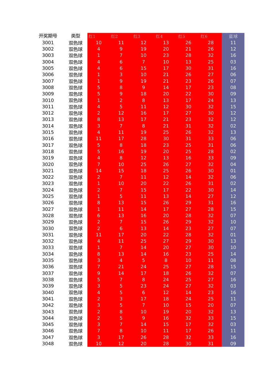 双色球历史开奖号码2019年[共3页]_第1页