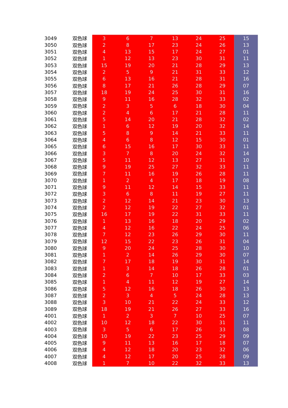 双色球历史开奖号码2019年[共3页]_第2页