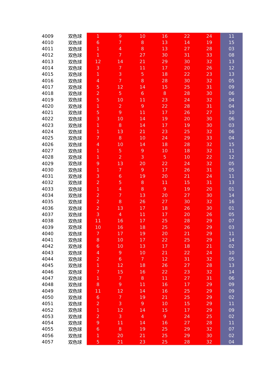 双色球历史开奖号码2019年[共3页]_第3页